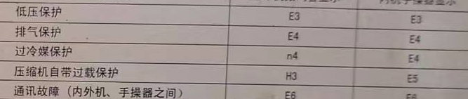 阳春空调电话在哪里找